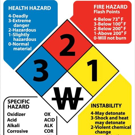 Fire Sprinkler Hazard Classifications Defined Compliance First Inc