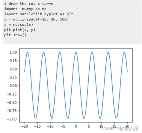 Python绘制正弦函数余弦函数python怎么画正余弦函数图 Csdn博客