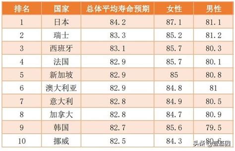 為什麼不愛運動的日本，卻是世界上最長壽的國家？ 每日頭條