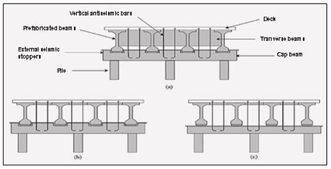 Development of the Historical Analysis of the Seismic Parameters for
