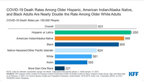 The COVID 19 Pandemic Has Hit People Of Color The Hardest Including