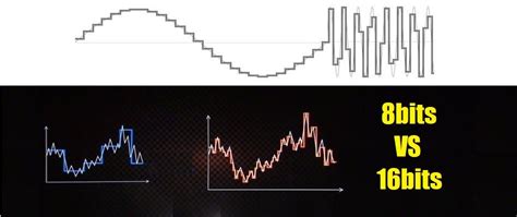 8 Bits Vs 16 Bits Todo