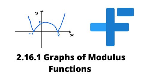 2 16 1 Graphs Of Modulus Functions IB Math AA Mr Flynn IB YouTube