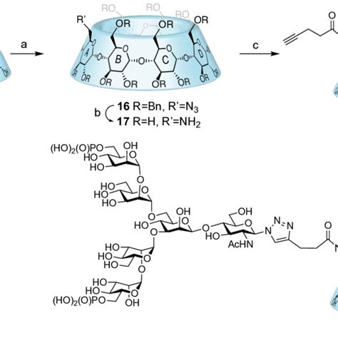 Scheme 2. Synthesis of a propargyl-functionalised b-CD, and Click ...