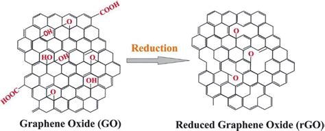 Diagram Of Reduced Graphene Oxide RGO Reproduced From Ref 34