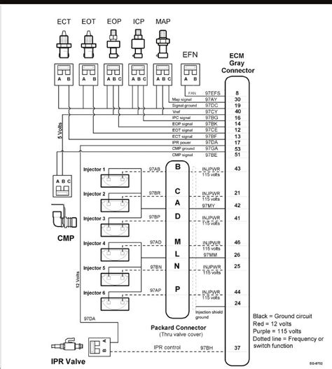 Diagrama Eléctrico Camión International diagram Internat