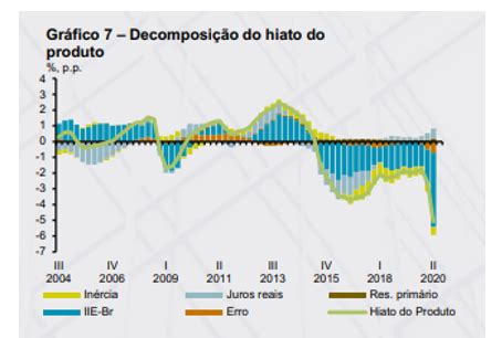 Fmi Aponta Que Pol Tica Monet Ria No Brasil Tem Sido Excessivamente