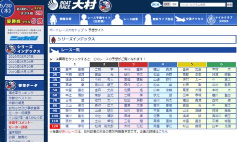 全国24ヶ所ある競艇場の公式予想サイト一覧と特徴を紹介します！！