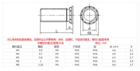 蓝白锌压铆螺丝fh碳钢压板螺丝钉环保镀锌压铆螺钉m3m4m5m6m8 阿里巴巴