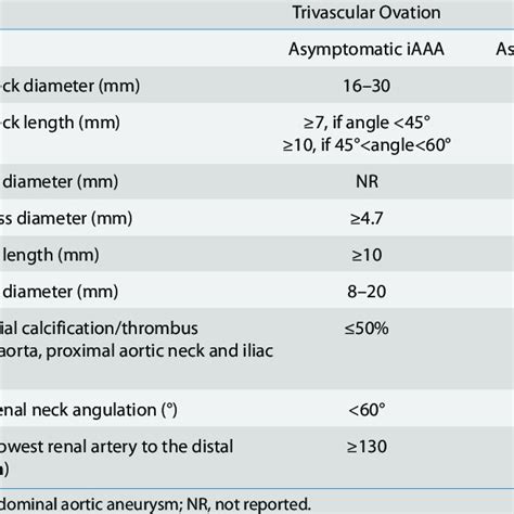 Instructions For Use For Trivascular Ovation And Cordis Incraft