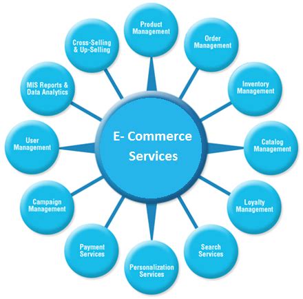 Study Materials for IT Students: E-Commerce Applications Development