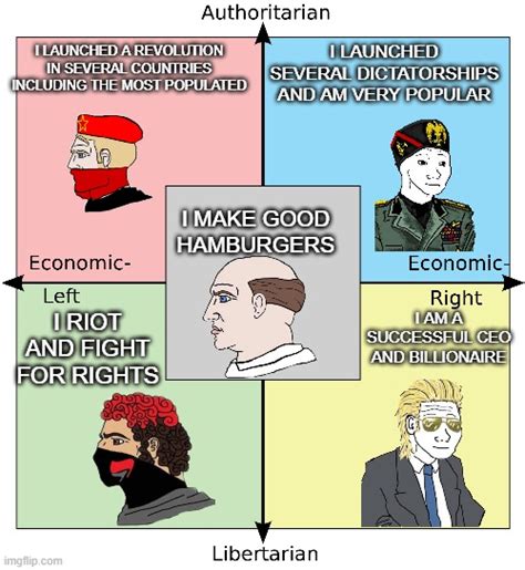 Achievement Of Each Quadrant R Politicalcompassmemes