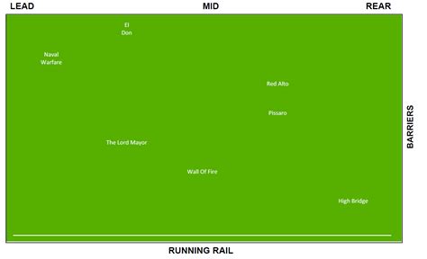 Flemington Race 7 Preview - 18/01/2020