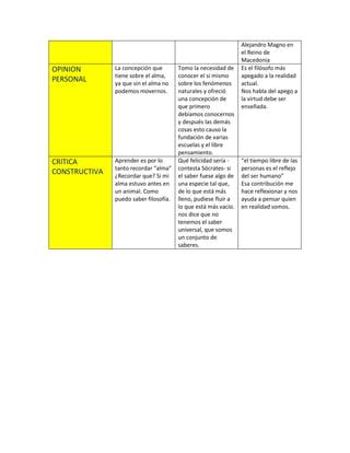 Cuadro Comparativo De Tres Grandes Pensadores Aristoteles Platon Y