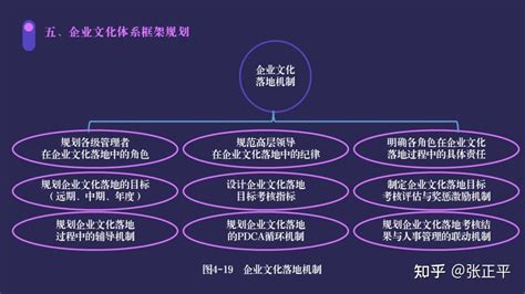 企业文化建设规划 知乎