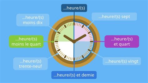 Uhrzeiten Französisch Erklärung und Beispiele mit Video