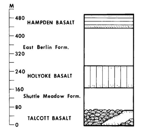 4 Stratigraphic Column Showing Approximate Thicknesses Of Lower