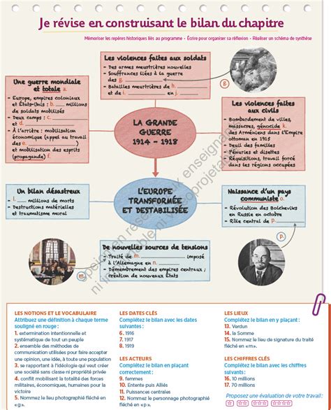 Chapitre 1 Civils et militaires dans la Première Guerre mondiale La