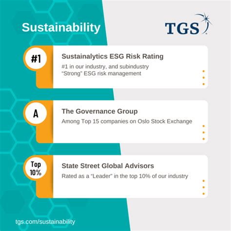 Tgs Esg Strategy Recognized As Top Of Class By Sustainalytics