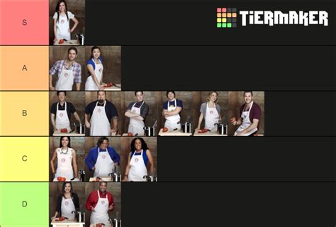 Masterchef Season Us Chefs Tier List Community Rankings Tiermaker