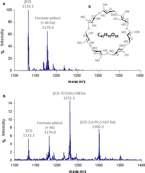 Electrospray Mass Spectrometry Analysis Of The Reaction Of Ag P With