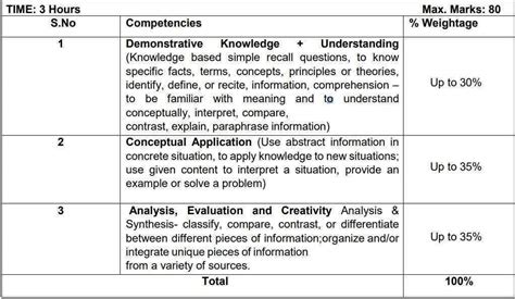 Cbse Class 9 English Communicative Syllabus 2023 24 Download Updated Syllabus In Pdf Here