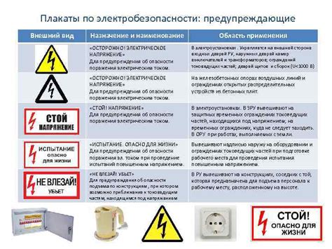 Об электробезопасности на предприятиях: правила, инструкции и нормы ...