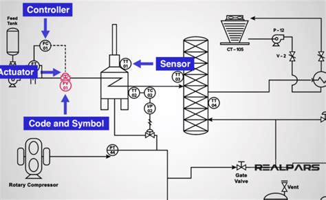 How To Read P Id Piping And Instrumentation Diagram Process Otosection