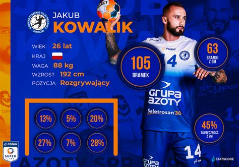 Jak Gra Jakub Kowalik ORLEN Superliga