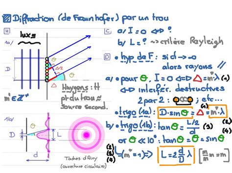 Diffraction Par Un Trou Waves Science Physics Showme