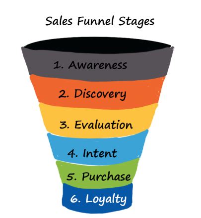 guide  sales funnel