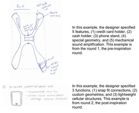 5: Examples of coding ideas from participant sketches | Download Scientific Diagram