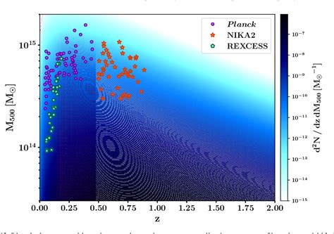 Figure 3 From Impact Of The Mean Pressure Profile Of Galaxy Clusters On