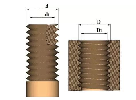 Different Types of Threads | Parameters [ PDF&Chart ] - Updated