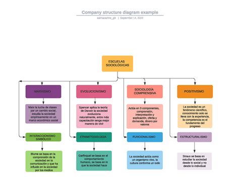 Triptico De La Desigualdad Social Triptico De Sociologia The Best