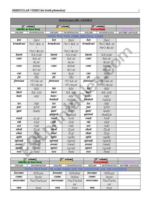 Irregular Verbs List With Phonetic Transcriptions ESL Worksheet By