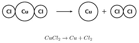 Looking Good What Is Decomposition Reaction Chemical Equation Physics ...