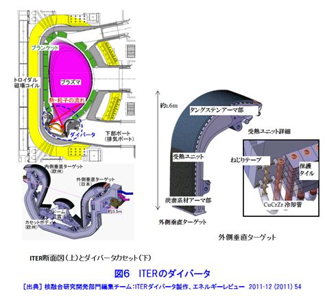 iter