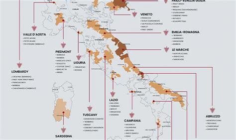 Regiões vinícolas italianas