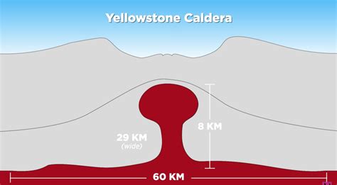 Heres What Would Happen If Yellowstones Supervolcano Blew