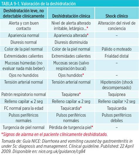 Algoritmo: Deshidratación – SEUP