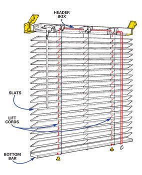 How To Fix Broken Blinds Pull Cord