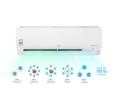 Кондиционер LG PROCOOL B09TS - купить, цены, отзывы | LG RU