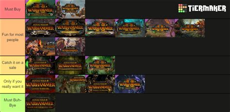 Total War Warhammer 3 DLC Tier List Community Rankings TierMaker