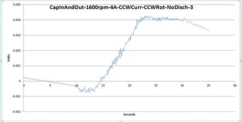 59: Solenoid experiment: A third confirmation of the lack of a ...