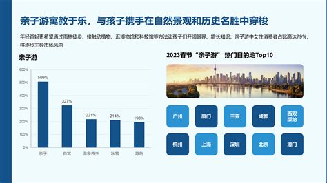 2023年中国文旅产业发展趋势报告 Islide