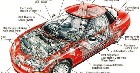 Car Parts Diagrams