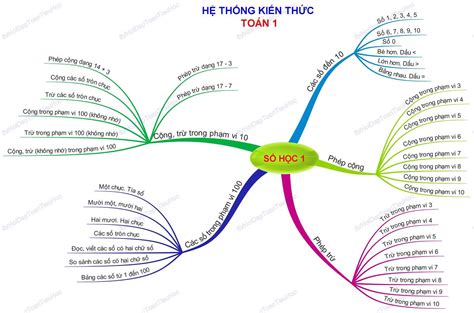 Tutorial H Ng D N V S T Duy To N L P Ch Ng Cho H C Sinh