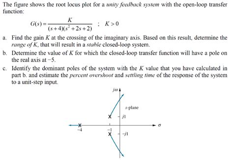 Solved The Figure Shows The Root Locus Plot For A Unity Chegg