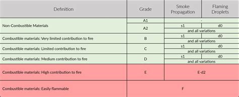 Fire Ratings Explained